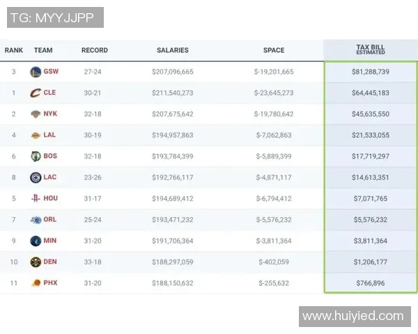 勇士豪掷19亿奢侈税力争附加赛资格创历史新高 勇士豪掷19亿奢侈税力争附加赛资格创历史新高