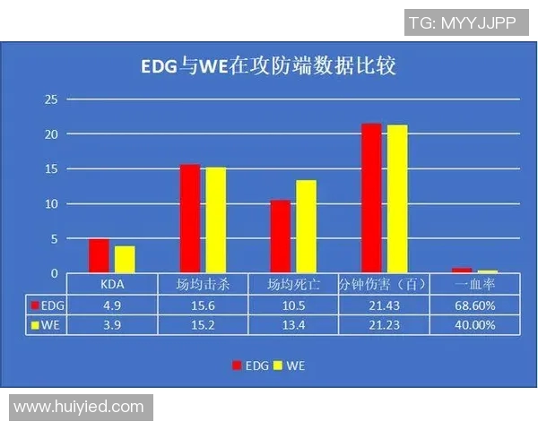 EDG战队中路突破战术解析与实战应用探讨